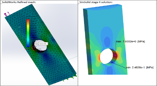 Simsolid 8