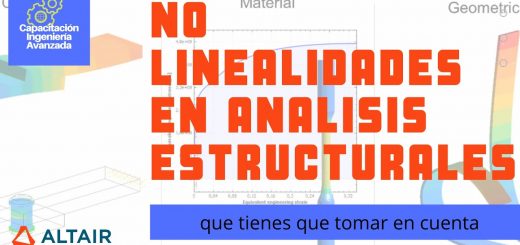 analisis no lineal
