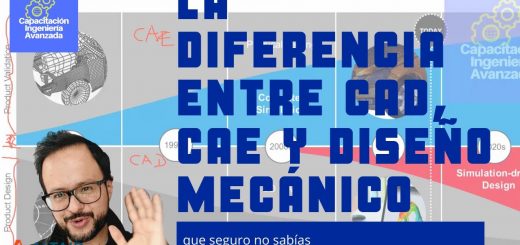 CAD CAE DISEÑO MECANICO